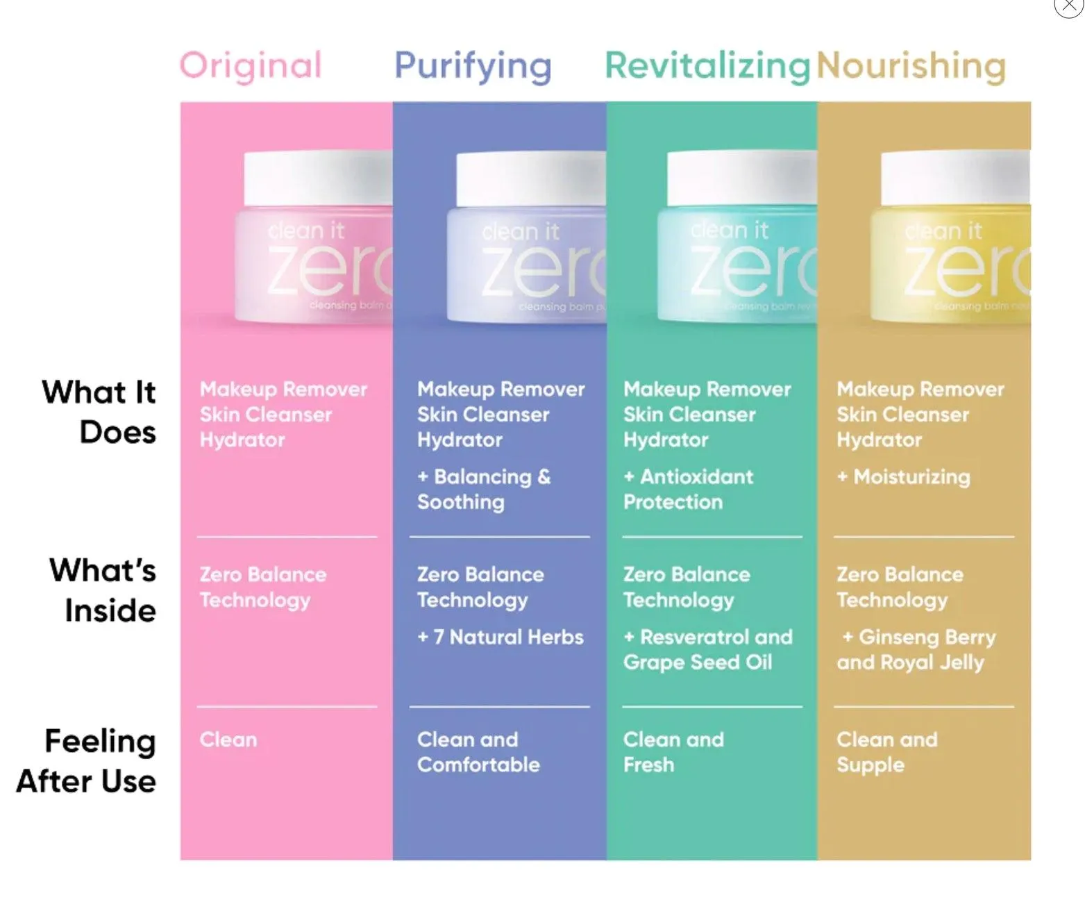 Cosmetics | Banila Clean It Zero Mini 4 Set Kit Cleanser Makeup Remover | Best Beauty Group